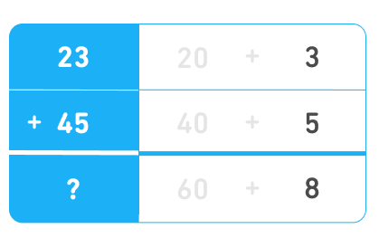 Dieselbe Tabelle, aber jetzt ist die Rechnung „20 + 40 + 60“ ausgegraut. Unter der 3 und der 5 steht deren Summe 8.