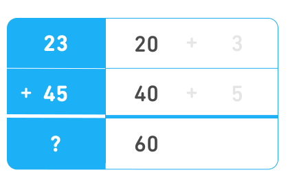 Alt: Se repite la tabla anterior. Ahora, “+3” y “+5” son menos visibles. Debajo de 20 y 40 está su suma: 60.
