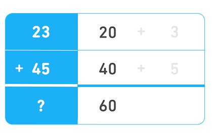 Repetição da tabela anterior, mas agora com “+3” e “+5” apagados. Abaixo do 20 e do 40, está a soma deles, 60.
