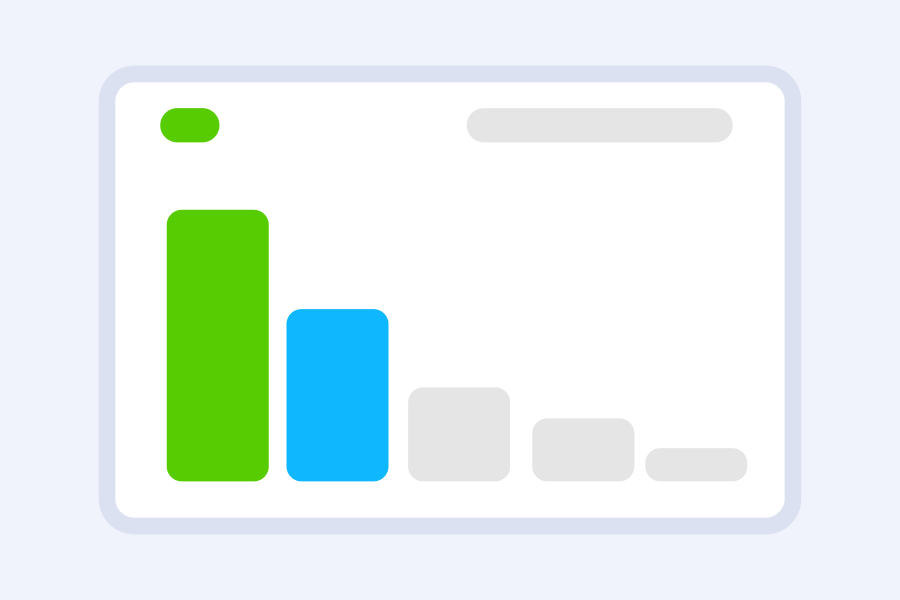 A bar chart with 5 bars: the first is very tall, the next bar is two thirds as tall, and the last 3 bars are gray and shorter
