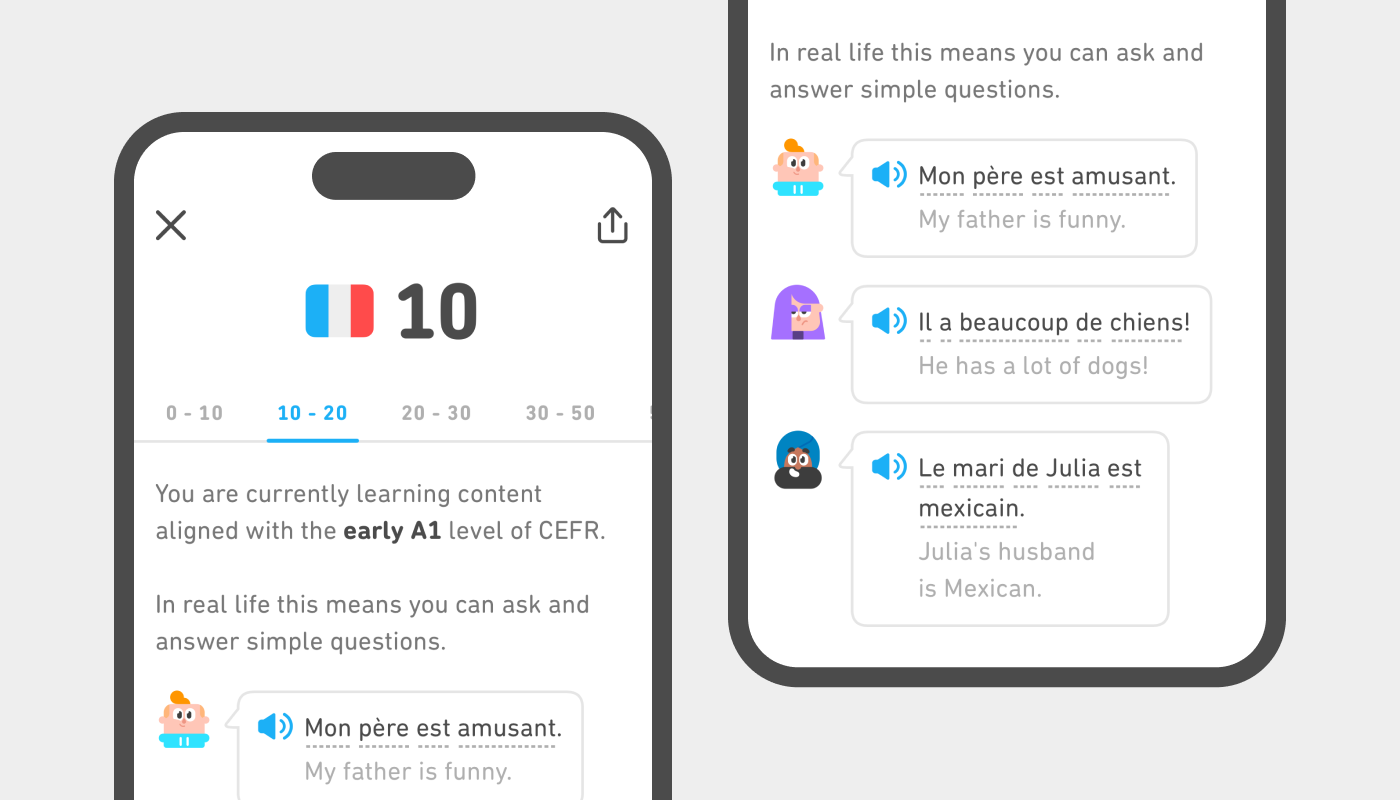The top and bottom of a screenshot with more information about the Duolingo Score. The text explains that a French score of 10 is for content at the early A1 CEFR level and is followed by 3 speech bubbles, each with a Duolingo character and an example sentence in French of the sort of content that you've seen by this point.