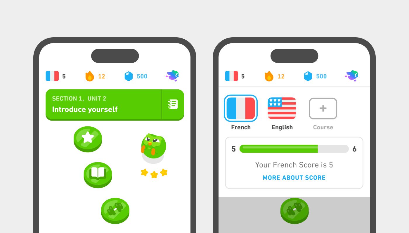 Two screenshots, side by side. The first shows the top of the app, with the French flag next to a small number 5, a streak flame next to the number 12, and 500 gems. In the second screenshot, the French flag has been clicked and there is a progress bar with 5 on the left and 6 on the right, and there is a green line reaching about three-quarters of the way between them. Below the green progress bar is text that reads "Your French Score is 5. More about score"