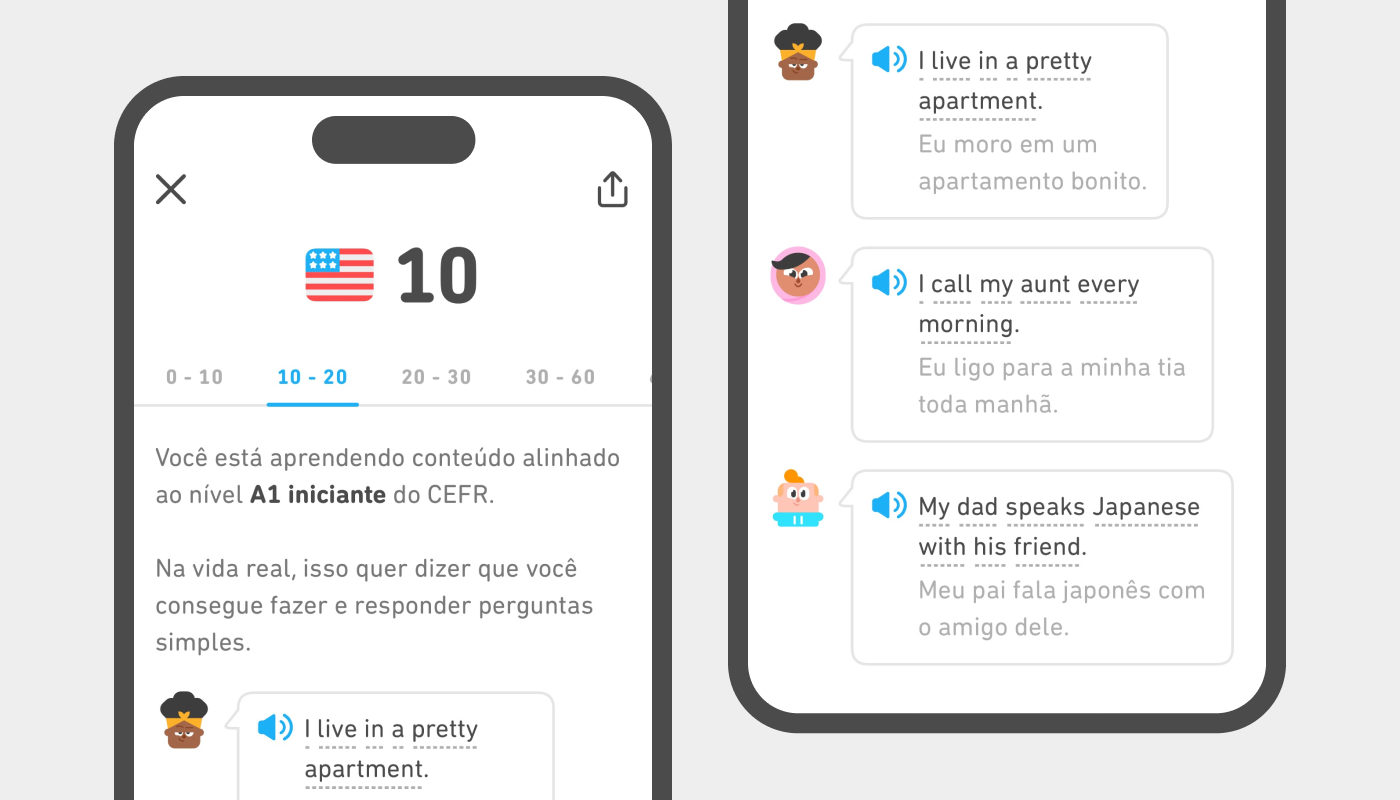 A parte superior (à esquerda) e inferior (à direita) de uma captura de tela com mais informações sobre o Duolingo Score. O texto explica que um score de 10 em inglês equivale ao conteúdo iniciante do nível A1 do CEFR. Abaixo há 3 balões de diálogo, cada um com um personagem do Duolingo e uma frase em inglês exemplificando o tipo de conteúdo que você já viu até chegar a esse ponto.