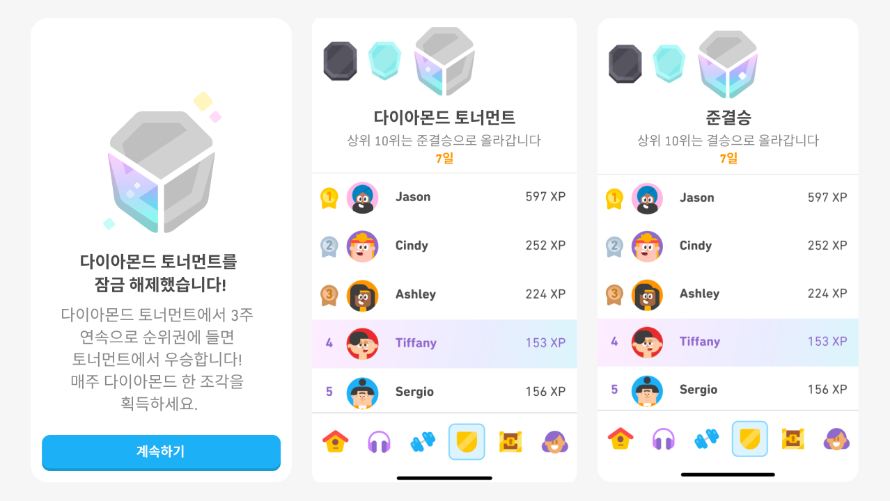 듀오링고 리더보드 탭 스크린샷 3개. 왼쪽은 다이아몬드 토너먼트를 잠금 해제했을 때 나오는 화면. 중간은 준결승에 올라가기 위해 경쟁하는 다이아몬드 토너먼트 첫 주에 보이는 화면으로, 1위부터 5위까지 학습자가 나타나 있음. 오른쪽은 결승에 올라가는 경쟁을 하는 둘째 주에 해당하는 화면으로, 1위부터 5위까지 학습자가 화면에 나타나 있음.