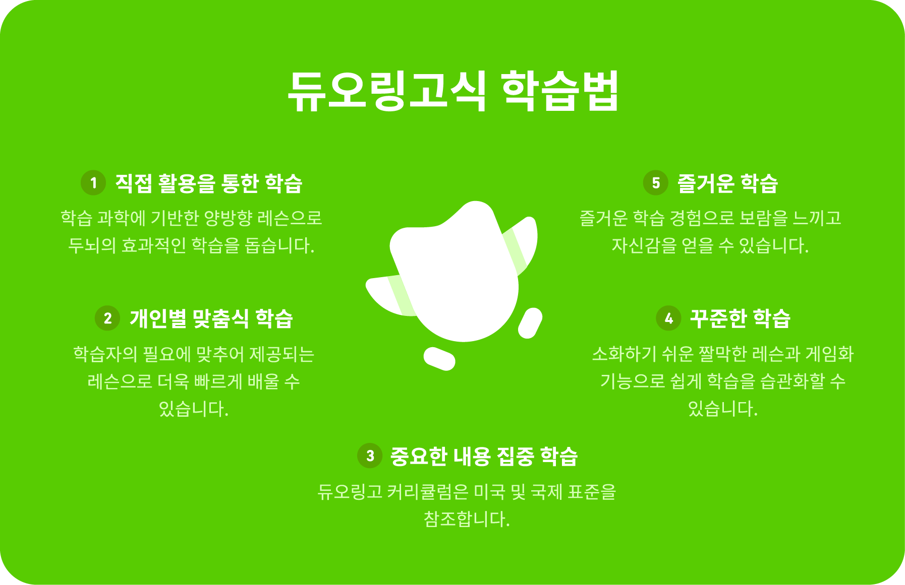 듀오 이미지를 중앙에 두고 그 주위에 다섯 가지 듀오링고 학습법을 시계 반대 방향으로 1부터 5까지 열거함. 그 다섯 가지는 다음과 같음: 직접 해보고 배우기. 학습과학에 근거한 상호적인 레슨은 두뇌의 학습을 도와요. 내게 꼭 맞는 방식으로 배우기. 각자의 학습 필요에 따른 맞춤형 레슨 덕분에 빨리 배울 수 있어요. 중요한 것에 초점 맞추기. 국내 및 국제적 기준에 맞춰진 교육과정 덕분에 정말 필요한 걸 배울 수 있어요. 학습 동기 부여해 주기. 짤막한 레슨과 게임적 요소 덕분에 배우는 게 습관이 돼요. 학습을 즐기기. 재미있는 경험 덕분에 배움이 즐겁고 자신감이 쌓여요.