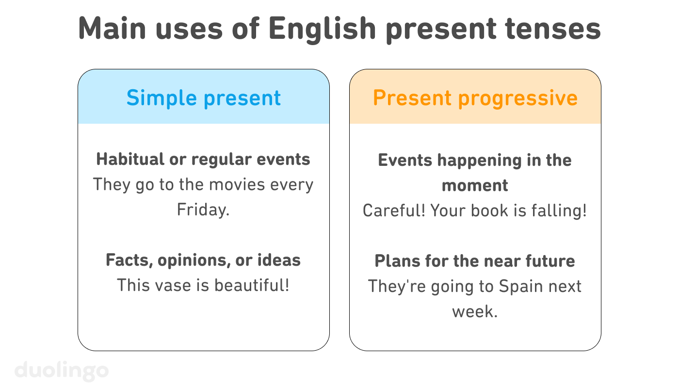 List of “Main uses of English present tenses” with a box on the left for the simple present tense and a box on the right for the present progressive. In the simple present box are two uses and an example of each: First, habitual or regular events (for example, “They go to the movies every Friday”) and second, facts, opinions, or ideas (for example, “This vase is beautiful!"). For present progressive, the uses are events happening in the moment (for example, “Careful! Your book is falling!”) and plans for the near future (for example, “They're going to Spain next week”).