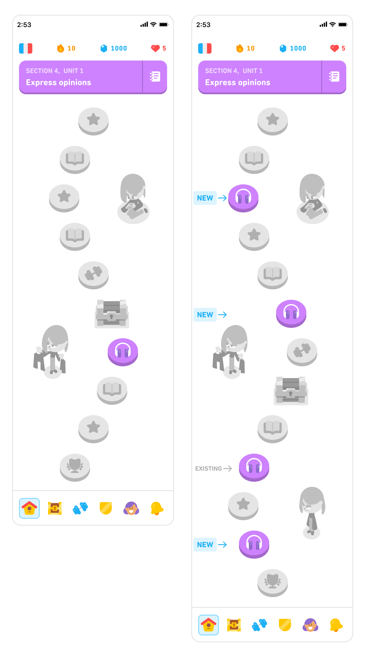 Unit Structure before and after DuoRadio’s automation.