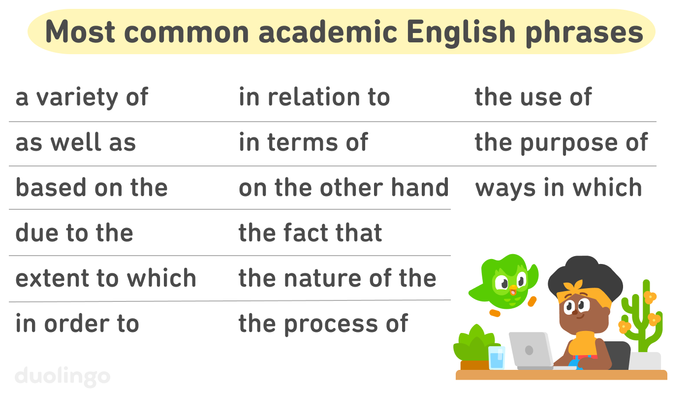 List of phrases entitled “Most common academic English phrases.” In the corner, there is an illustration of Bea sitting at a desk, at her laptop, with Duo flying above her. The phrases on the list are: a variety of, as well as, based on the, due to the, extent to which, in order to, in relation to, in terms of, on the other hand, the fact that, the nature of the, the process of, the use of, the purpose of, and ways in which.