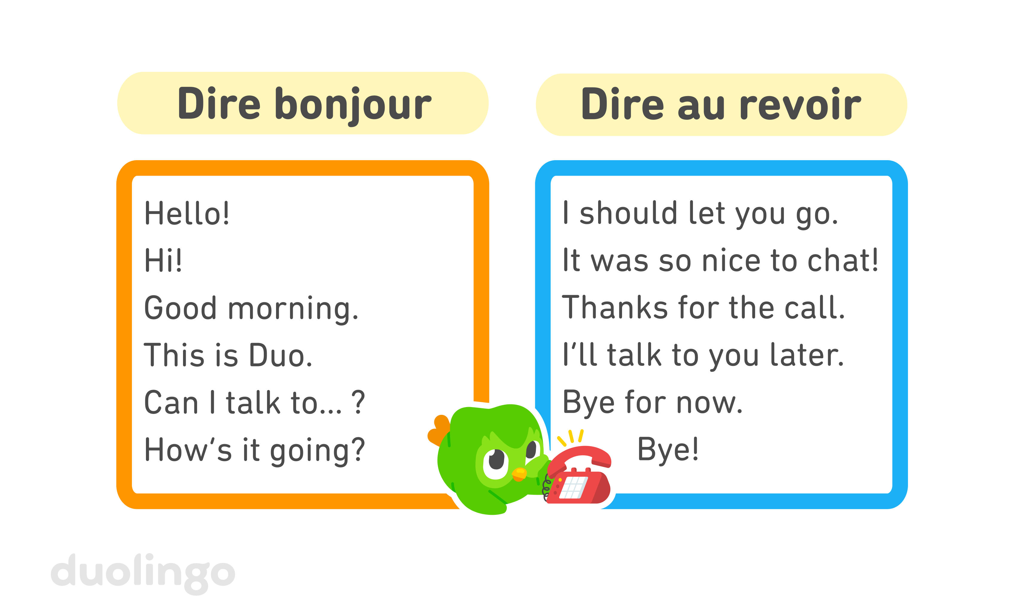 À gauche, une case orange indique : « Dire bonjour » avec les phrases suivantes : « Hello ! » (Bonjour), « Hi ! » (Salut), « Good morning » (Bonjour), « This is Duo » (C’est Duo), « Can I talk to… ? » (Pourrais-je parler à…) et « How's it going ? » (Comment ça va). À droite, une case bleue indique : « Dire au revoir » avec les phrases suivantes : « I should let you go » (Je vais te laisser), « It was so nice to chat ! » (C’était super de discuter avec toi), « Thanks for the call. » (Merci d’avoir appelé), « I’ll talk to you later. » (On se parle plus tard), « Bye for now. » (À plus tard) et « Bye! » (Au revoir). Entre ces deux cases, Duo est allongé sur le ventre et décroche un téléphone rouge.