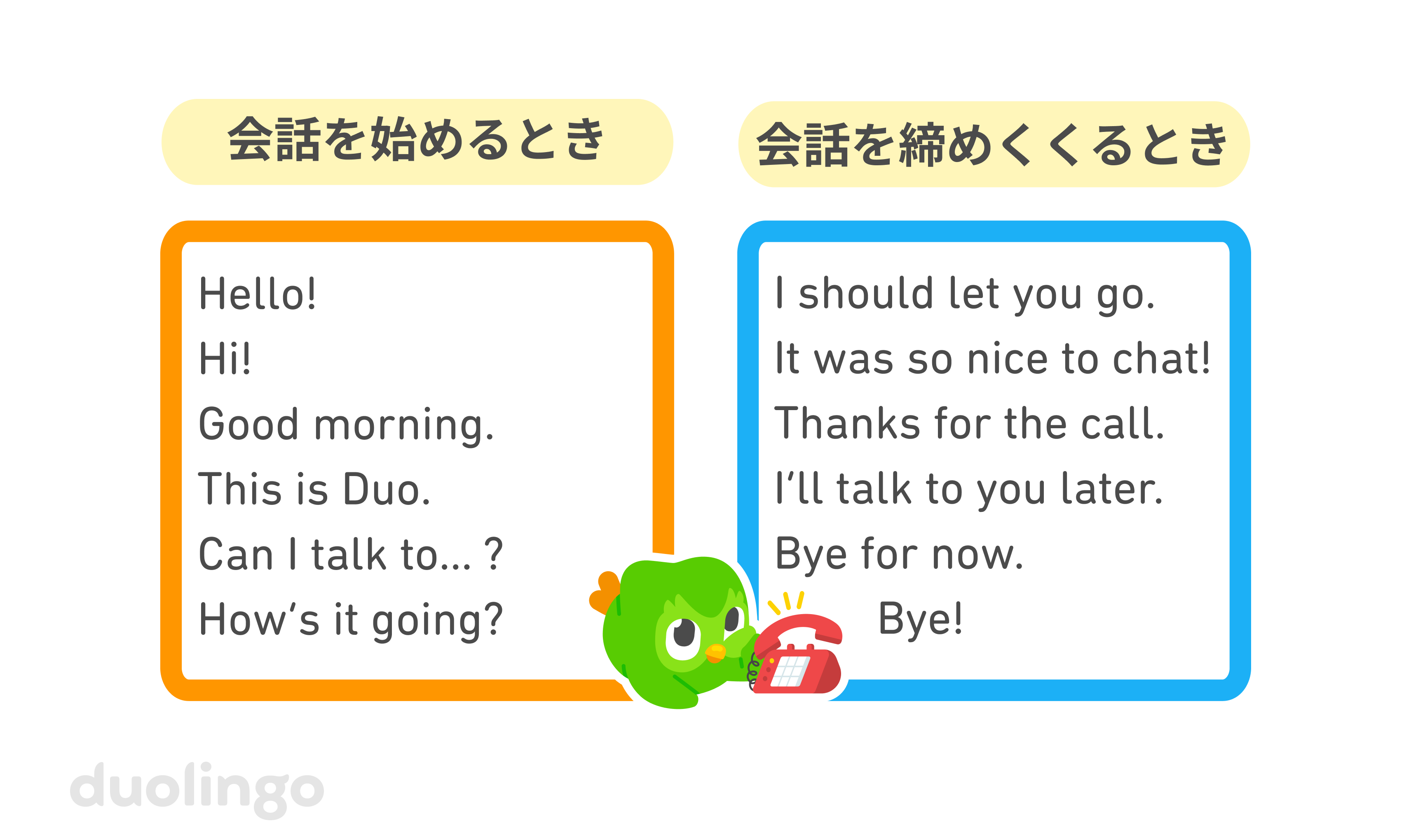 左側の「会話を始めるとき」と書かれたオレンジ色の欄には、「Hello!」「 Hi!」「Good morning」「This is Duo.」「Can I talk to...?」「How's it going?」等のフレーズが書かれている。右側の 「会話を締めくくるとき」と書かれた青い欄には「I should let you go.」「It was so nice to chat!」「Thanks for the call.」「I’ll talk to you later.」「Bye for now.」「Bye!」等のフレーズが書かれている。これらの間に、デュオが赤い電話を取っているイラストがある。