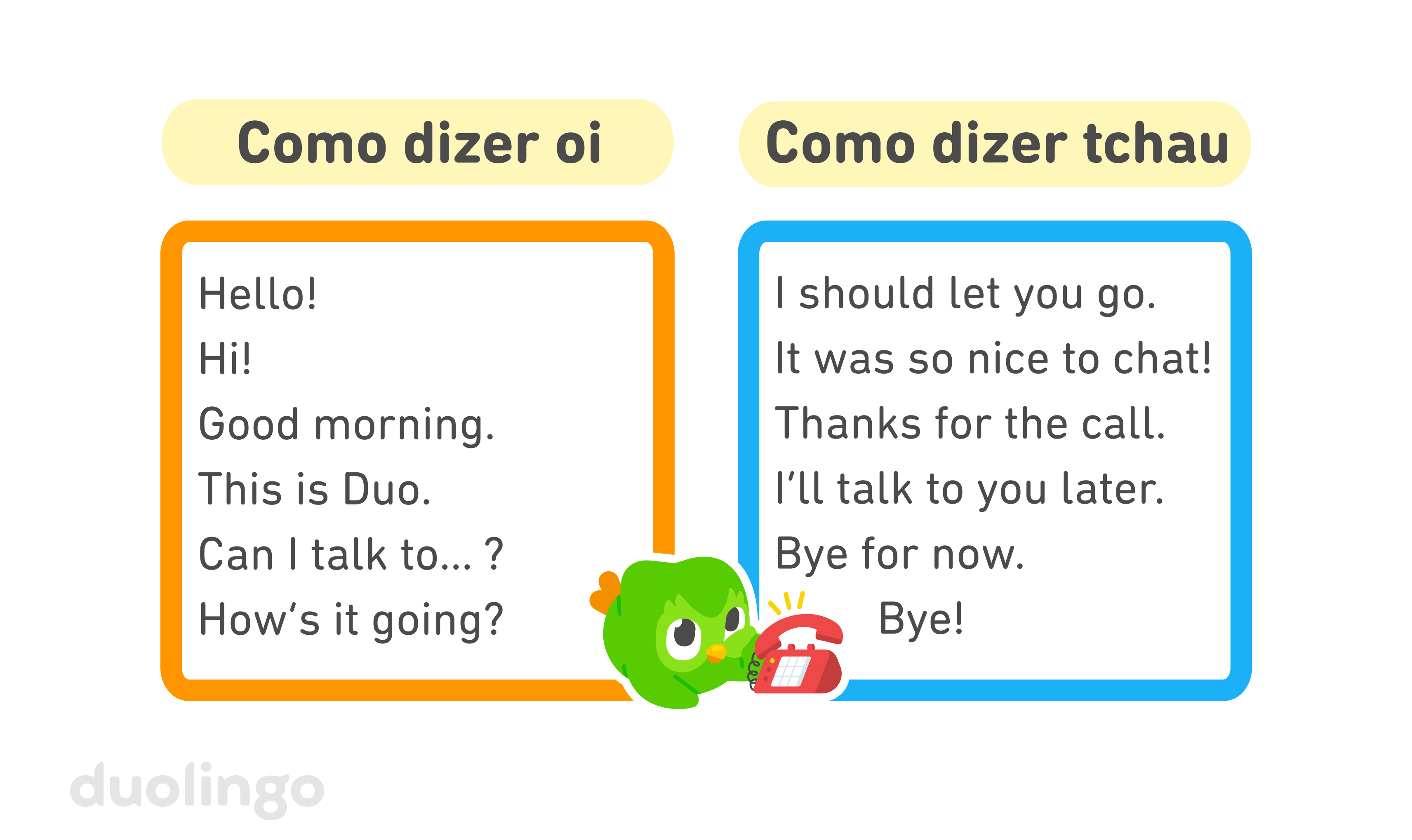 À esquerda, uma caixa de texto com a borda laranja e com o título “Como dizer oi” contém as seguintes expressões em inglês: “Hello!”, “Hi!”, “Good morning.”, “This is Duo.”, “Can I talk to…?” e “How’s it going?”. À direita, uma caixa de texto com a borda azul intitulada “Como dizer tchau” contém as seguintes expressões em inglês: “I should let you go.”, “It was so nice to chat!”, “Thanks for the call.”, “I’ll talk to you later.”, “Bye for now.” e “Bye!”. Entre elas, o Duo está deitado com o queixo apoiado na asa; na frente dele, há um telefone vermelho tocando.