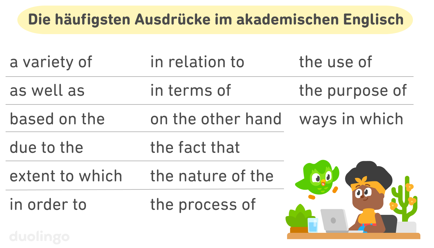 Liste mit dem Titel „Die häufigsten Ausdrücke im akademischen Englisch“. Unten rechts ist eine Abbildung von Bea, die mit ihrem Laptop am Schreibtisch sitzt, während Duo neben ihr fliegt. Die aufgelisteten Ausdrücke sind: „a variety of“, „as well as“, „based on the“, „due to the“, „extent to which“, „in order to“, „in relation to“, „in terms of“, „on the other hand“, „the fact that“, „the nature of the“, „the process of“, „the use of“, „the purpose of“ und „ways in which“.