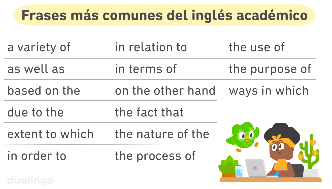 Lista de frases titulada “Frases más comunes del inglés académico”. En la esquina aparece Bea en un escritorio, con su computadora y Duo volando sobre ella. Las frases en la lista son “a variety of”, “as well as”, “based on the”, “due to the”, “extent to which”, “in order to”, “in relation to”, “in terms of”, “on the other hand”, “the fact that”, “the nature of the”, “the process of”, “the use of”, “the purpose of” y “ways in which”.