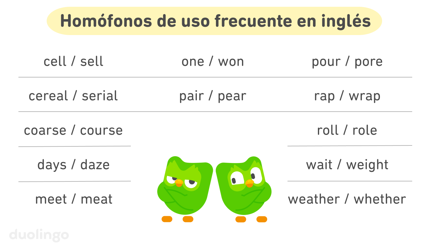 Lista de palabras titulada “Homófonos de uso frecuente en inglés”. En el centro de la imagen hay dos Duos: uno parece sorprendido de ver al otro. Los pares de palabras son: cell-sell, cereal-serial, coarse-course, days-daze, meet-meat, one-won, pair-pear, pour-pore, rap-wrap, roll-role, wait-weight y weather-whether.