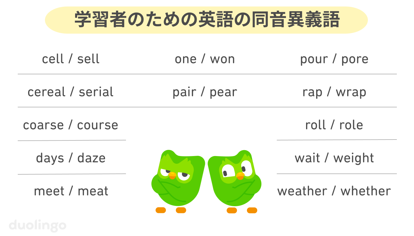 「学習者のための英語同音異義語」というタイトルがついた単語のペアのリスト。双子のデュオが並んで立っていて、一人がもう一人を見て驚いている。 単語のペアは「cell」と「sell」、「cereal」と「serial」、「coarse」と「course」、「days」と「daze」、「meet」と「meat」、「one」と「won」、「pair」と「pear」、「pour」と「pore」、「rap」と「wrap」、「roll」と「role」、「wait」と「weight」、「weather」と「whether」。