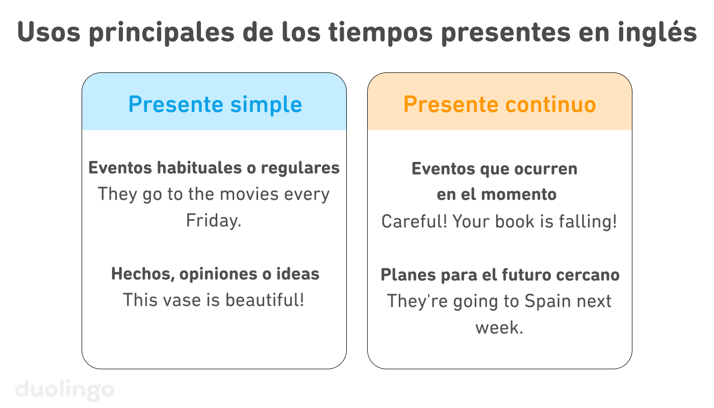 Lista titulada “Usos principales de los tiempos presentes en inglés”, compuesta por dos tablas: una corresponde al presente simple y la otra al presente continuo. La tabla del presente simple muestra dos usos: eventos habituales o regulares (por ejemplo, “They go to the movies every Friday”) y Hechos, opiniones o ideas (por ejemplo, “This vase is beautiful!”). La tabla del presente continuo muestra dos usos: eventos que ocurren en el momento (por ejemplo, “Careful! Your book is falling!”) y planes para el futuro cercano (por ejemplo, “They’re going to Spain next week”).