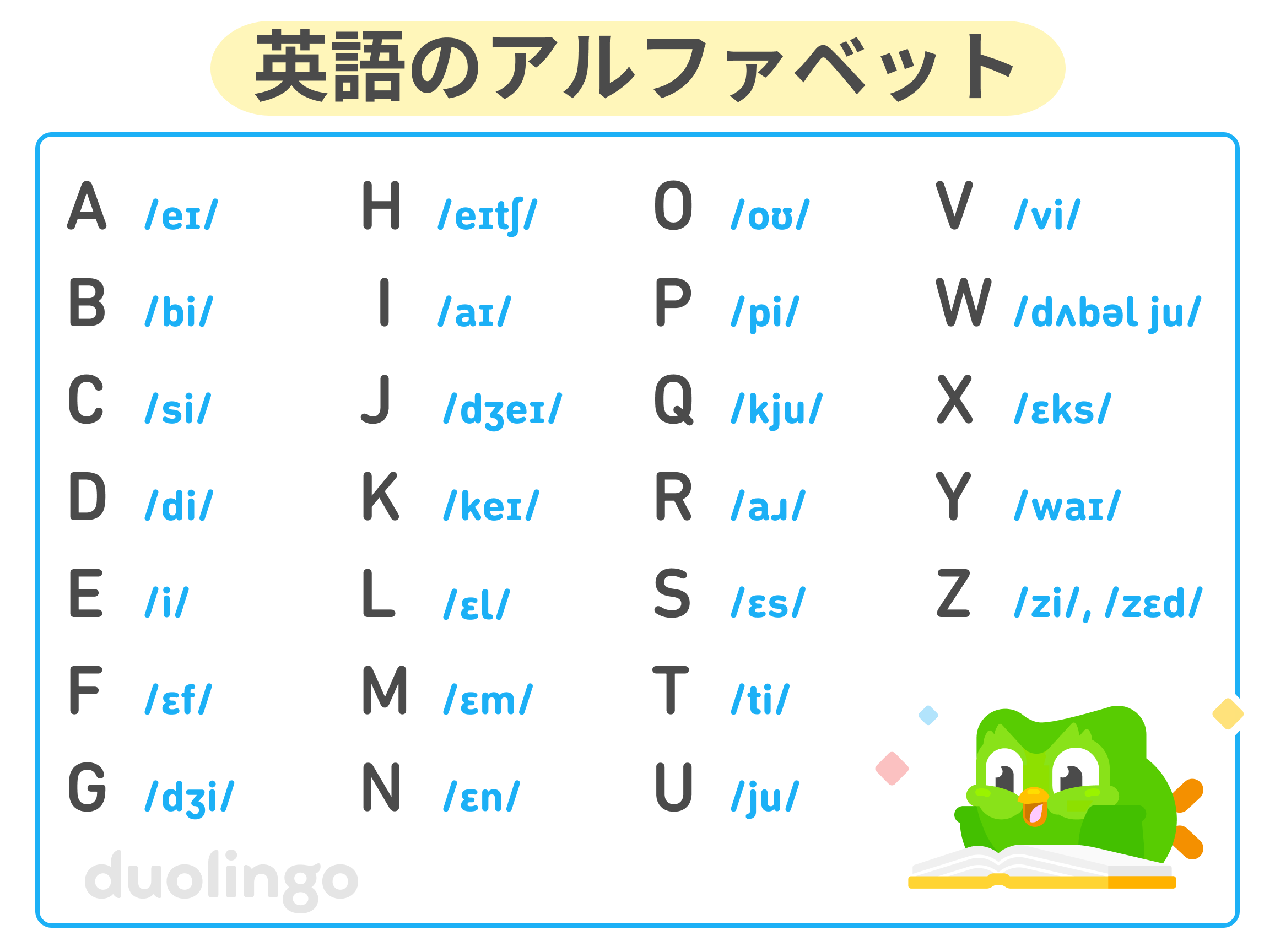 英語のアルファベット表。26文字がリストアップされ、それぞれの横に国際音声記号による発音が記されている。A /ei/, B /bi/, C /si/, D /di/, E /i/, F /ɛf/, G /dʒi/, H /eitʃ/, I /ai/, J /dʒei/, K /kei/, L /ɛl/, M /ɛm/, N /ɛn/, O /ou/, P /pi/, Q /kju/, R /aɹ/, S /ɛs/, T /ti/, U /ju/, V /vi/, W /dʌbəl ju/, X /ɛks/, Y /wai/, Z /zi/, /zɛd/.