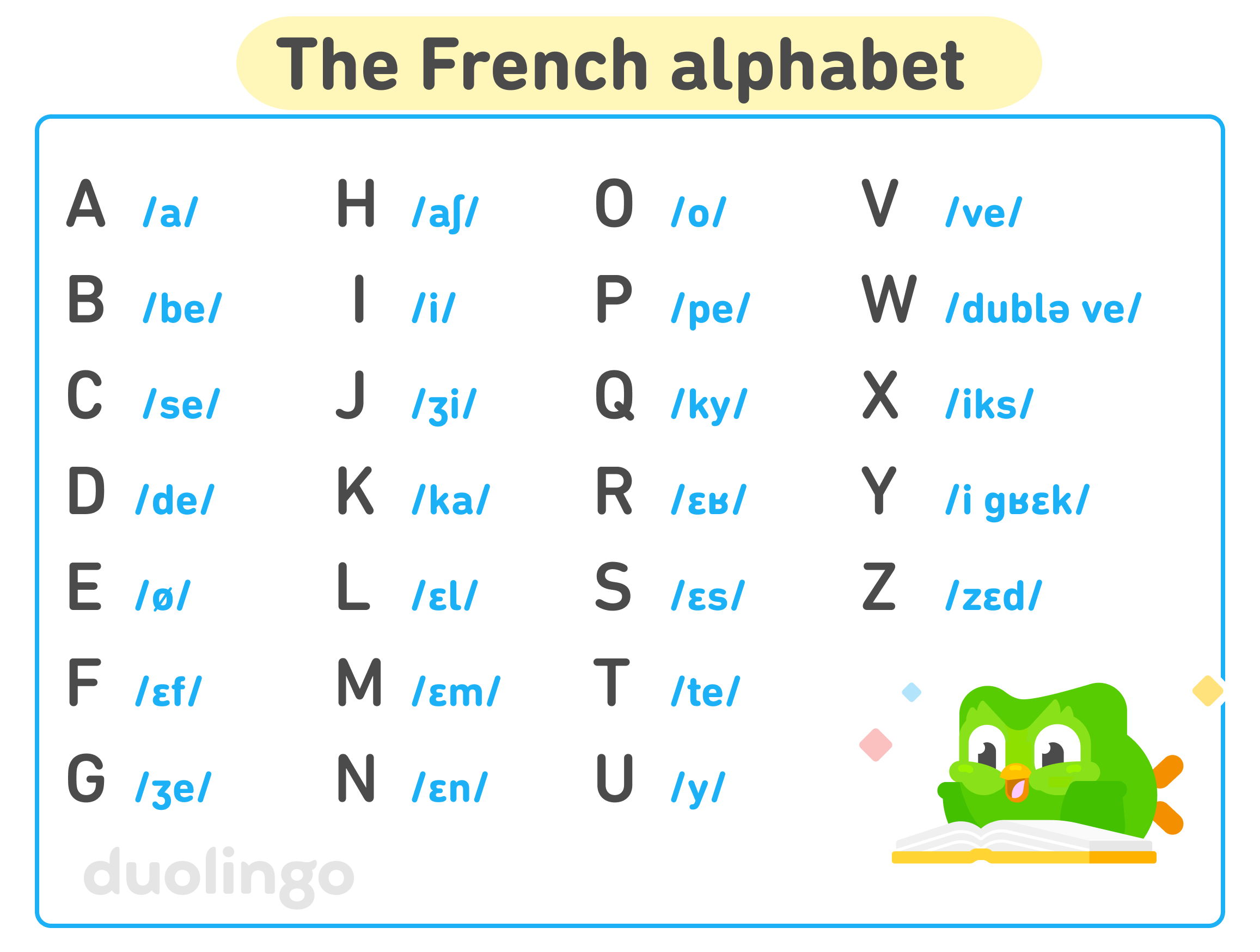 Chart of the French alphabet with Duo the owl lying down in front of an open book, looking excited. The 26 letters are listed with the International Phonetic Alphabet transcription of how to pronounce each one: A /a/, B /be/, C /se/, D /de/, E /ø/, F /ɛf/, G /ʒe/, H /aʃ/, I /i/, J /ʒi/, K /ka/, L /ɛl/, M /ɛm/, N /ɛn/, O /o/, P /pe/, Q /ky/, R /ɛʁ/, S /ɛs/, T /te/, U /y/, V /ve/, W /dublə ve/, X /iks/, Y /i gʁɛk/, and Z /zɛd/.