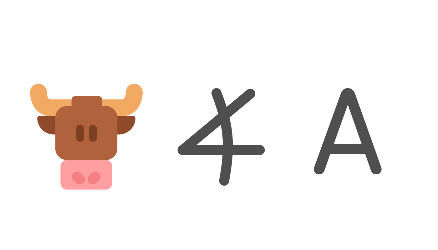 Drei Illustrationen nebeneinander: links ein Ochsenkopf, in der Mitte eine symbolische Darstellung des Ochsenkopfes, bestehend aus drei Linien (ähnlich einem zur Seite gedrehten Buchstaben „A“), und rechts der heutige Buchstabe „A“.