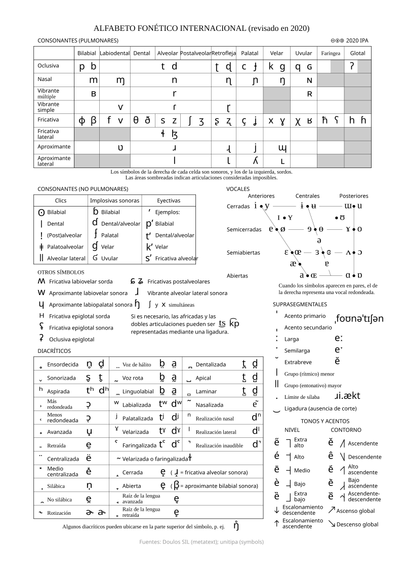 La tabla del AFI completa