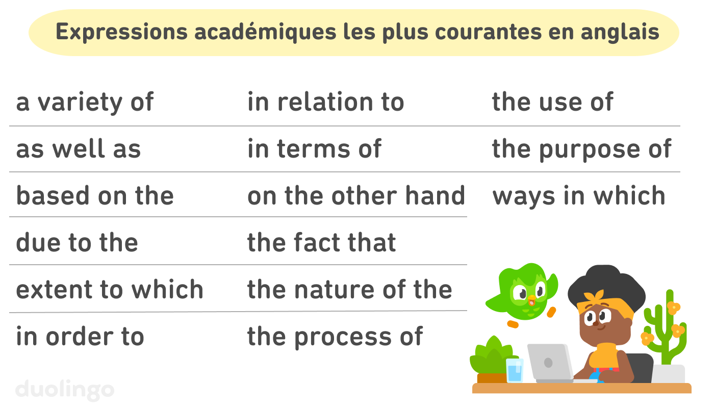 Liste d’expressions académiques les plus courantes en anglais. Dans un coin, une illustration montre Béa assise à un bureau, devant son ordinateur portable, avec Duo qui vole au-dessus d’elle. Les expressions listées sont : a variety of, as well as, based on the, due to the, extent to which, in order to, in relation to, in terms of, on the other hand, the fact that, the nature of the, the process of, the use of, the purpose of, et ways in which.