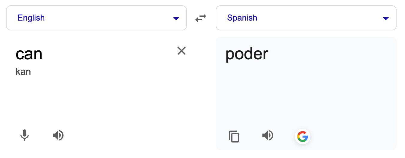Screenshot of Google Translate translating the English word “can” into Spanish. There is only one Spanish option, “poder”, a verb meaning “to be able.”