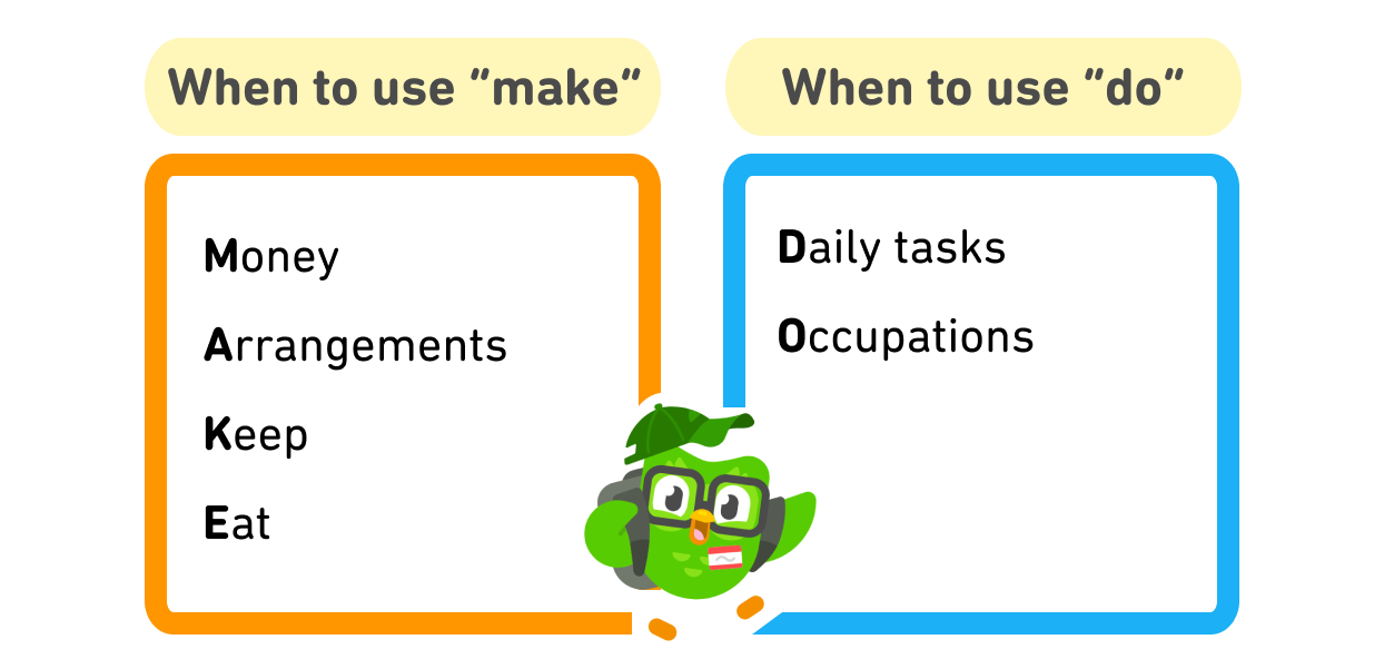 Illustration with an orange box labeled "When to use make" and a blue box labeled "When to use do". In the "make" box are the uses of MAKE: money, arrangements, keep, eat. In the "do" box are the uses of DO: daily tasks and occupations. There is an image of Duo the owl dressed as a student with a backpack and baseball cap.
