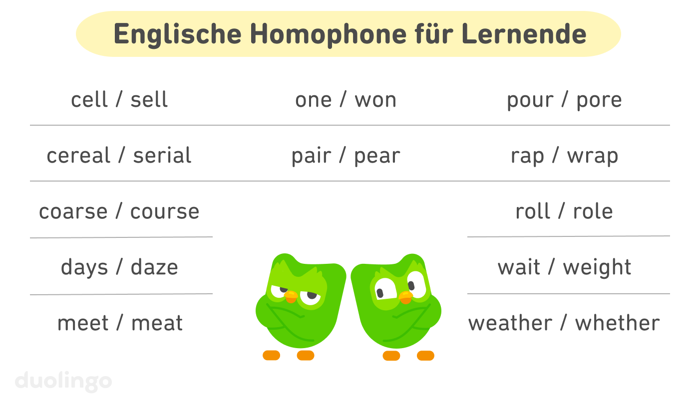 Liste von Wortpaaren mit der Überschrift „Englische Homophone für Lernende“. In der Mitte stehen zwei Duos Seite an Seite, wobei einer überrascht aussieht, den anderen zu sehen. Die Wortpaare sind: cell-sell, cereal-serial, coarse-course, days-daze, meet-meat, one-won, pair-pear, pour-pore, rap-wrap, roll-role, wait-weight und weather-whether.