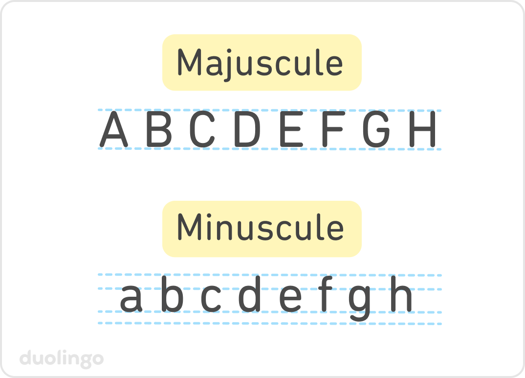 Examples for majuscule letters at the top and minuscule letters at the bottom. For majuscule, there are the uppercase letters “A,” “B,” “C,” “D,” “E,” “F,” “G,” and “H” in one line. There are two dotted horizontal lines, at the top and bottom of the letters. For minuscule, there are the lowercase letters “a,” “b,” “c,” “d,” “e,” “f,” “g,” and “h” in one line. There are four dotted horizontal lines: one at the top of the taller letters (“b,” “d,” “f,” and “h”), one at the top of the smaller letters (“a,” “c,” “e,” and “g”), one at the bottom of all letters except “g”, and one at the bottom of where the descender from the letter “g” ends.