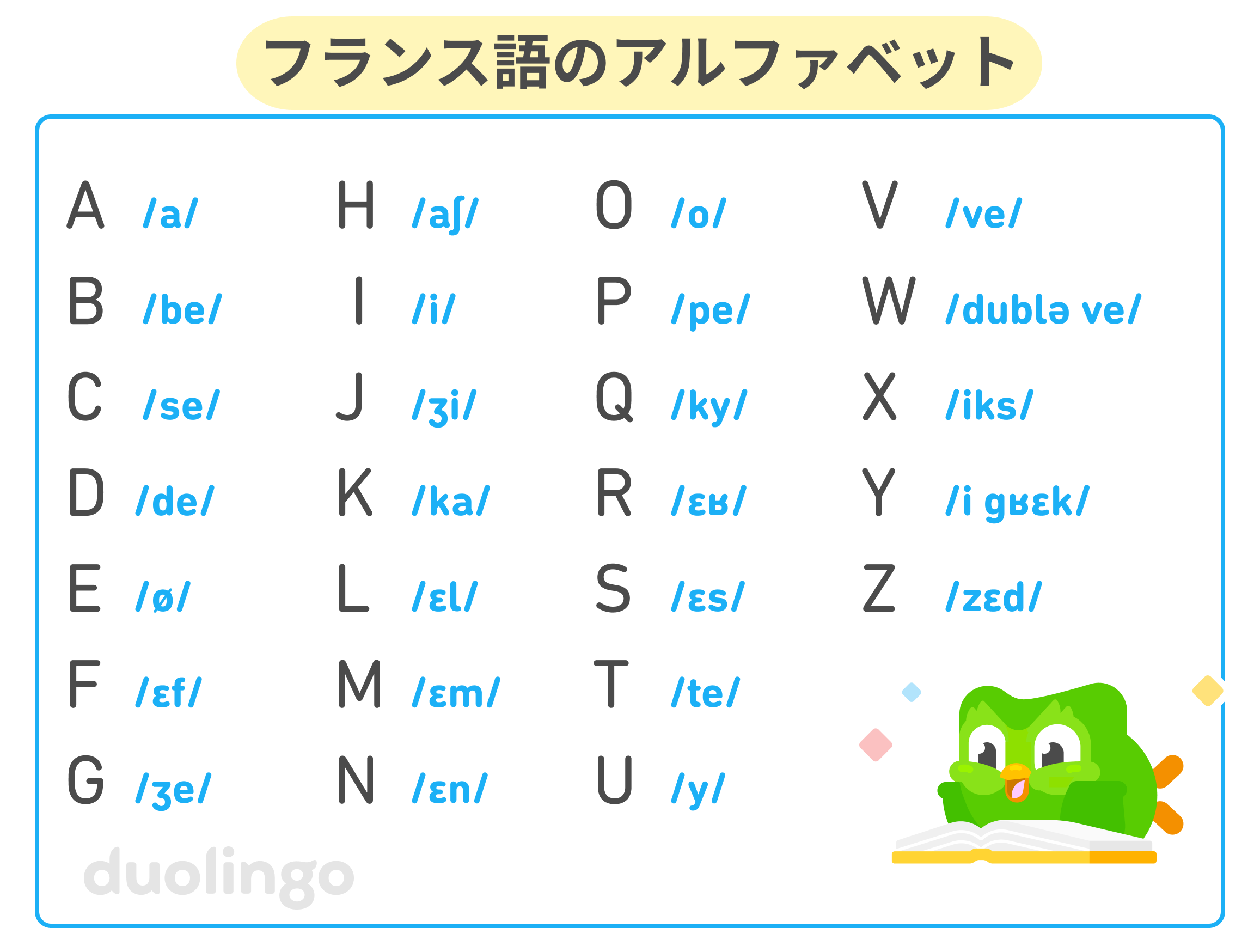 フクロウのデュオが寝そべって本を読んでいるイラストと、フランス語のアルファベット表。26のアルファベットの発音が、国際音声記号（International Phonetic Alphabet）で次のように表記されている。A /a/, B /be/, C /se/, D /de/, E /ø/, F /ɛf/, G /ʒe/, H /aʃ/, I /i/, J /ʒi/, K /ka/, L /ɛl/, M /ɛm/, N /ɛn/, O /o/, P /pe/, Q /ky/, R /ɛʁ/, S /ɛs/, T /te/, U /y/, V /ve/, W /dublə ve/, X /iks/, Y /i gʁɛk/, and Z /zɛd/.