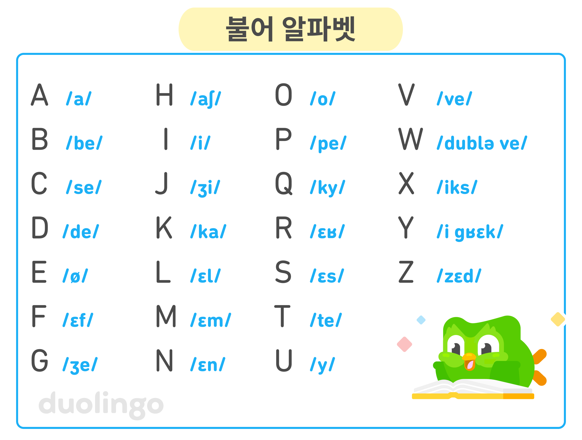 불어 알파벳 차트를 보여주는 이미지. 오른쪽 하단에 부엉이 듀오가 펼쳐진 책을 보며 신난 표정으로 누워있다. 26개의 알파벳 글자들이 나열되어 있고, 각 발음법을 표시하는 국제 음성 기호가 함께 표시되어 있다. 나열된 글자들은 다음과 같다: A /a/, B /be/, C /se/, D /de/, E /ø/, F /ɛf/, G /ʒe/, H /aʃ/, I /i/, J /ʒi/, K /ka/, L /ɛl/, M /ɛm/, N /ɛn/, O /o/, P /pe/, Q /ky/, R /ɛʁ/, S /ɛs/, T /te/, U /y/, V /ve/, W /dublə ve/, X /iks/, Y /i gʁɛk/, and Z /zɛd/.