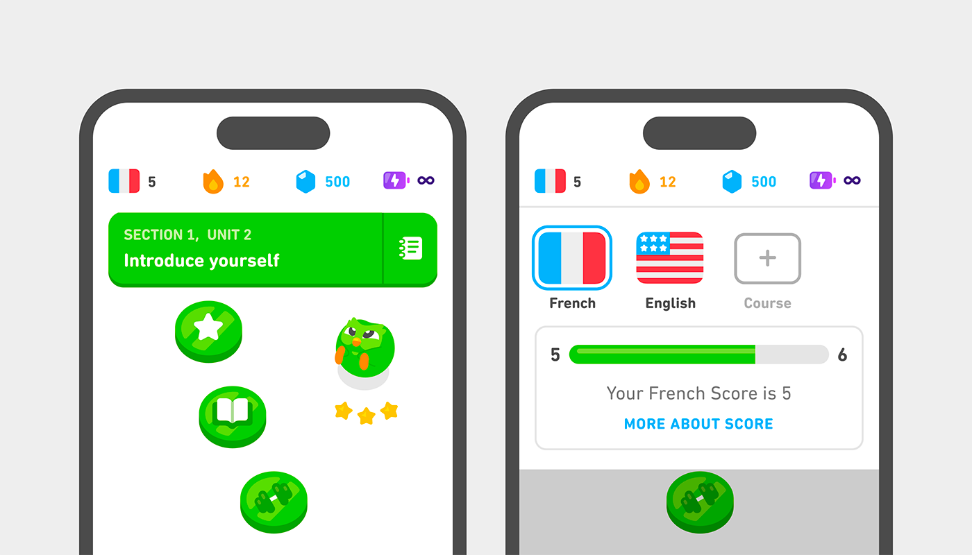 Two partial screenshots of the Duolingo app: One shows Section 1, Unit 2 of the French course. In the banner at the top of the screen, the user’s French score of 5 is displayed next to an icon of the French flag. The second screenshot shows the two language courses the user has begun, French and English. The French flag is selected, showing a partially-completed progress bar between “5” and “6.” Underneath is the text “Your French Score is 5” followed by a link labeled “MORE ABOUT SCORE.”