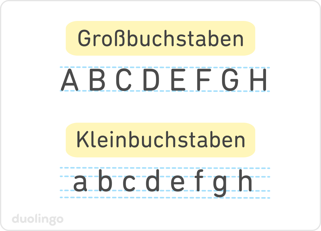 Beispiele für Großbuchstaben oben und für Kleinbuchstaben unten. Die Großbuchstaben sind „A“, „B“, „C“, „D“, „E“, „F“, „G“ und „H“ hintereinander, wobei diese genau zwischen zwei horizontalen gestrichelten Linien stehen. Darunter stehen die Kleinbuchstaben, „a“, „b“, „c“, „d“, „e“, „f“, „g“ und „h“ auf vier horizontalen gestrichelten Linien: die oberste Linie wird von den größeren Buchstaben „b“, „d“, „f“ und „h“ erreicht, die Linie darunter befindet sich am oberen Rand der kleineren Buchstaben „a“, „c“, „e“ und „g“. Die Linie darunter berührt den unteren Rand aller Buchstaben mit Ausnahme von „g“, da der untere Rand von „g“ von der vierten Linie berührt wird. 