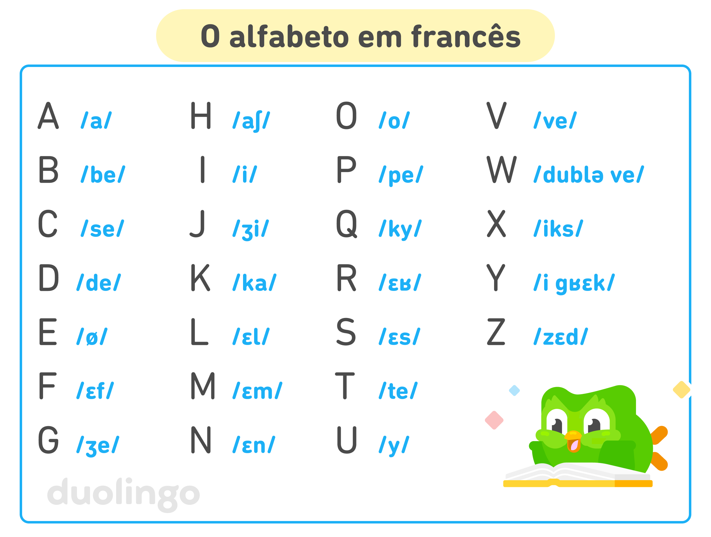 Quadro com o alfabeto em francês. As 26 letras são acompanhadas pelas suas respectivas transcrições no alfabeto fonético internacional, que indica como elas são pronunciadas: A /a/, B /be/, C /se/, D /de/, E /ø/, F /ɛf/, G /ʒe/, H /aʃ/, I /i/, J /ʒi/, K /ka/, L /ɛl/, M /ɛm/, N /ɛn/, O /o/, P /pe/, Q /ky/, R /ɛʁ/, S /ɛs/, T /te/, U /y/, V /ve/, W /dublə ve/, X /iks/, Y /i gʁɛk/, e Z /zɛd/. Duo, a coruja, está deitado sobre um livro aberto, parecendo animado.