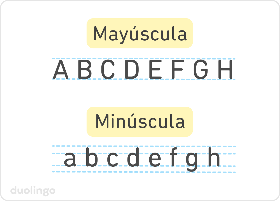 Ejemplos de letras mayúsculas en la parte superior y letras minúsculas en la parte inferior. Para las mayúsculas, aparecen las letras mayúsculas “A”, “B”, “C”, “D”, “E”, “F”, “G” y “H” en una línea. Hay dos líneas horizontales punteadas, en la parte superior e inferior de las letras. Para minúsculas, aparecen las letras minúsculas “a”, “b”, “c”, “d”, “e”, “f”, “g” y “h” en una línea. Hay cuatro líneas horizontales punteadas: una en la parte superior de las letras más altas (“b”, “d”, “f” y “h”), una en la parte superior de las letras más pequeñas (“a”, “c”, “e” y “g”), una en la parte inferior de todas las letras excepto “g” y otra en la parte inferior de donde termina la parte descendente de la letra “g”.