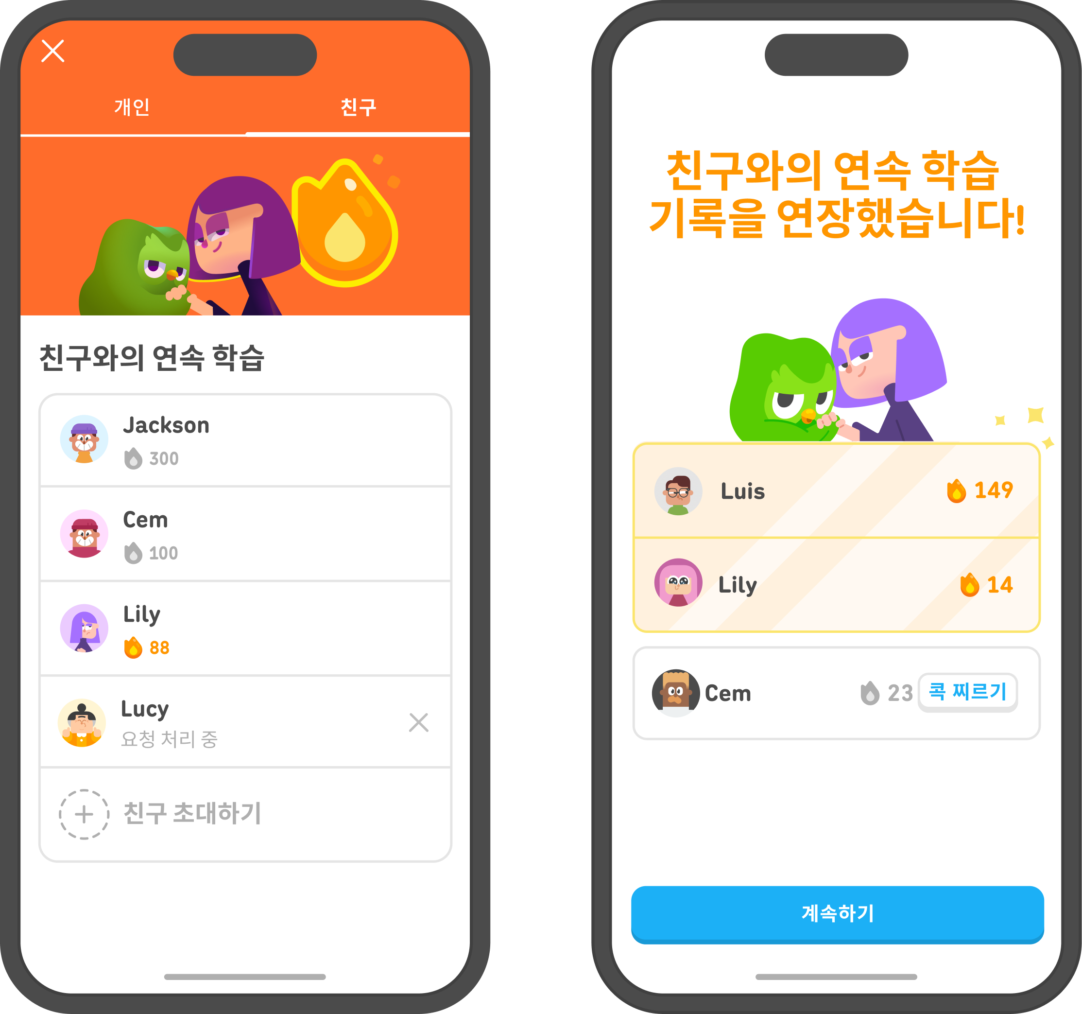 텍스트: 두 개의 휴대폰 화면. 왼쪽에는 사용자의 연속 학습 기록 목록을 보여준다. 화면 상단에는 "개인"과 "친구"가 표시되어 있으며, "친구"가 선택되어 있다. 아래에는 릴리와 듀오가 악수하는 이미지가 있다. 그 아래에는 "친구와의 연속 학습 기록" 목록이 있다: 사용자는 Amo와 170일 연속, Fati와 100일 연속, Lily와 88일 연속 기록이 있고, James에게는 초대 요청 보류 중이다. "친구 초대"라고 적힌 빈 칸이 하나 있다. 오른쪽에는 루이스와 릴리의 친구와의 연속 학습 기록이 연장된 이미지를 보여준다. 학습자와 루이스는 120일 연속 기록을, 학습자와 릴리는 88일 연속 기록을 공유한다. 아래에는 아직 일일 레슨을 완료하지 않은 브리아나에게 "부추기기"하기 버튼이 회색으로 표시돼 있다.