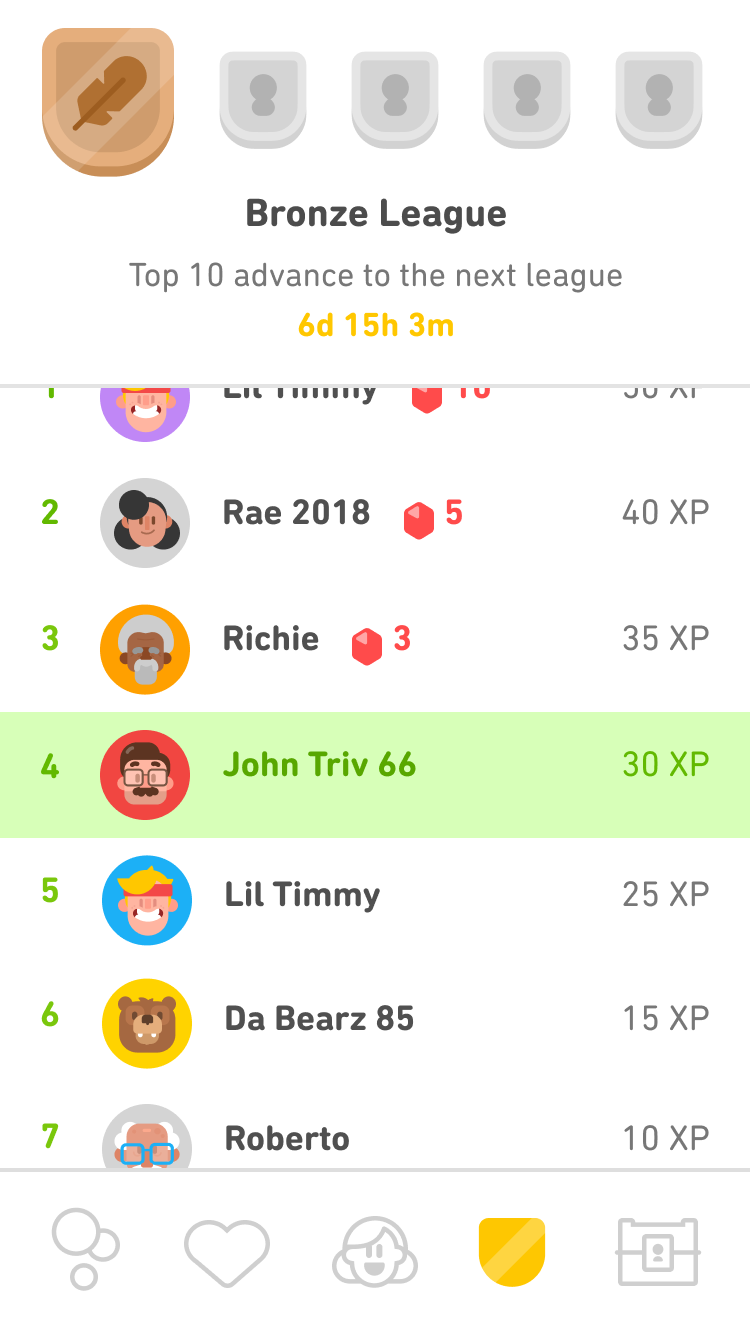 Duolingo leaderboard showing user rankings, XP totals, and promotion thresholds.