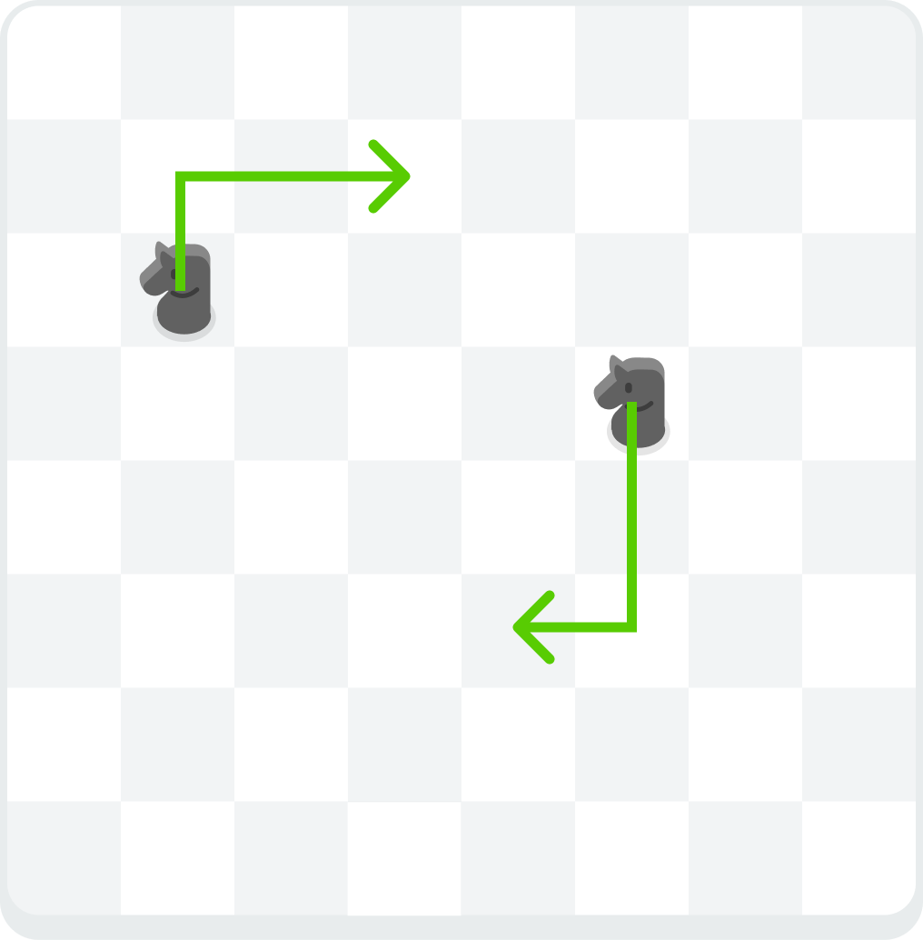 A chess board showing two knights with arrows indicating movement. One knight moves one square up and two squares right. The other knight moves two squares down and one square left.