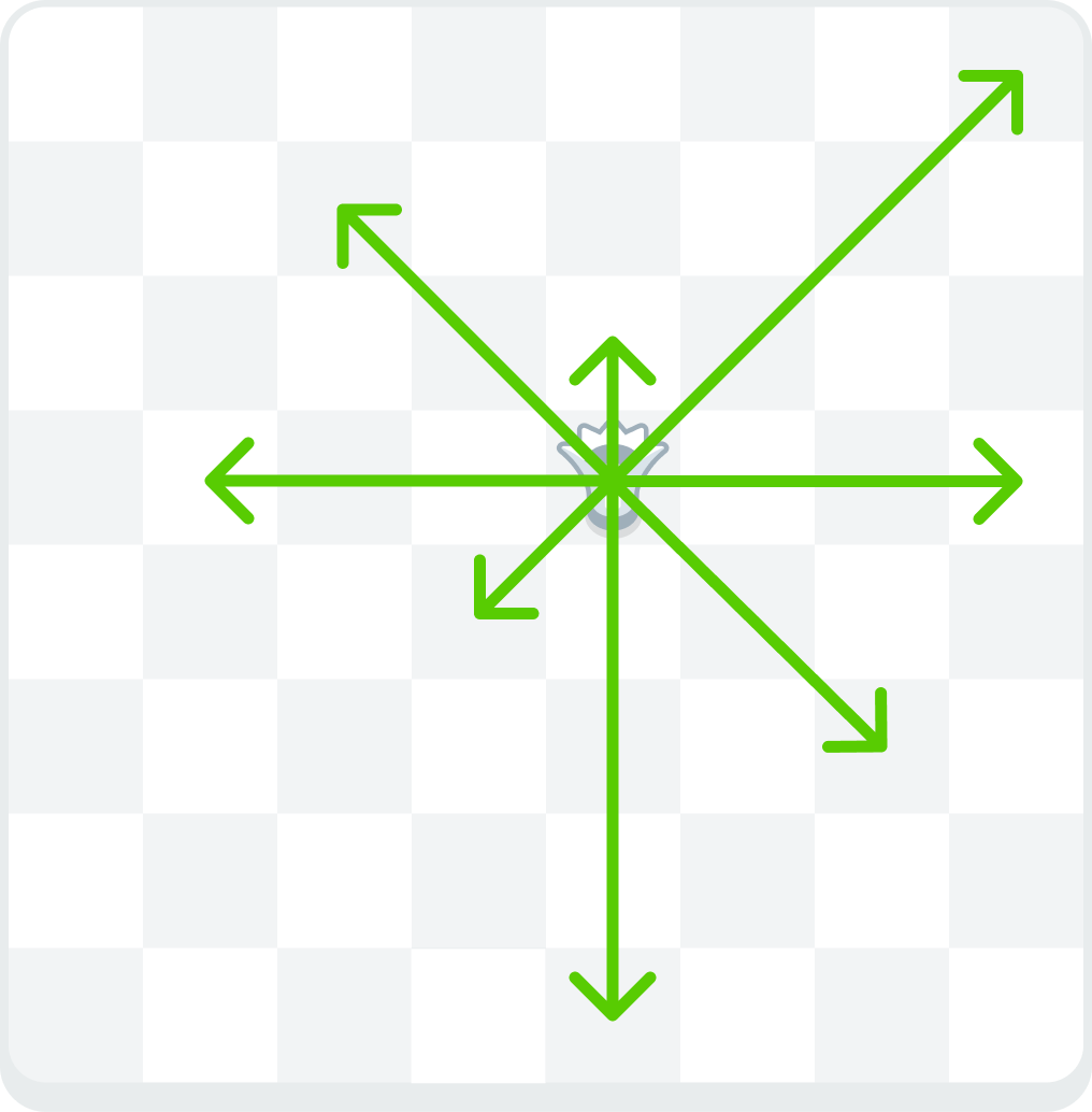 A chess board showing a queen with arrows indicating horizontal, vertical, and diagonal movement across any number of squares in each direction.