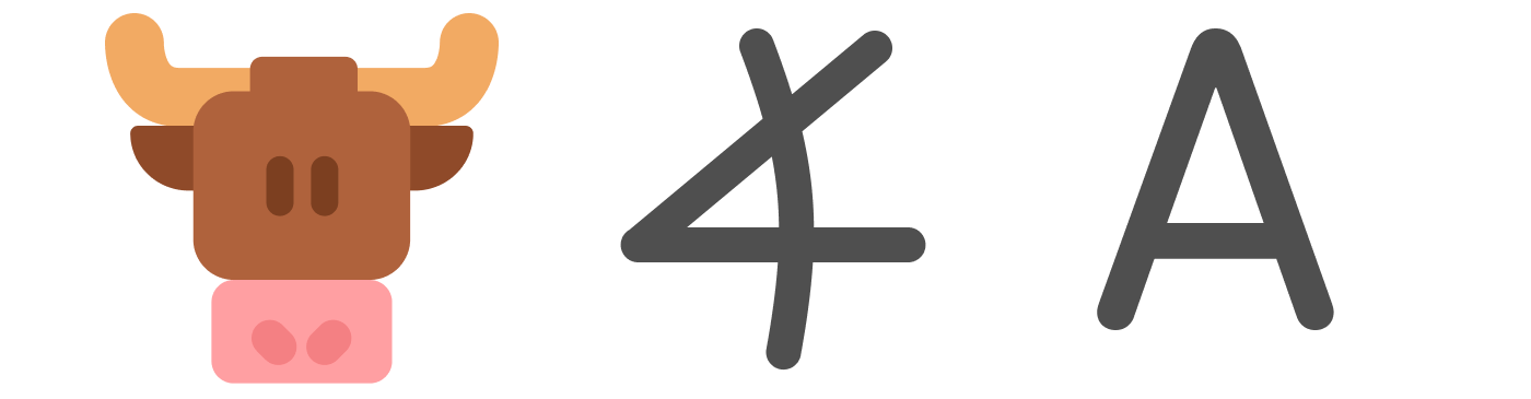 Three images side-by-side: an illustration of an ox's head, a representation of an ox's head made from three lines (sort of like the letter A turned on its side), and the modern letter A.