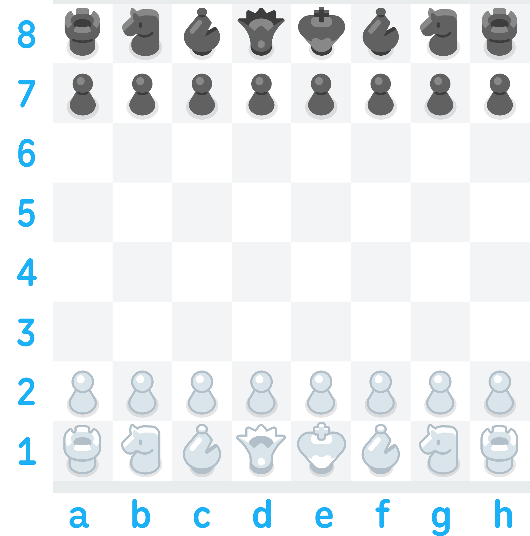 Illustration of a chess board with all pieces in their starting position. The ranks are labeled 1-8 on the left, with 1 at the bottom, next to White’s pieces, and 8 at the top, next to Black’s pieces. The files are labeled a-h, with a on the left and h on the right.