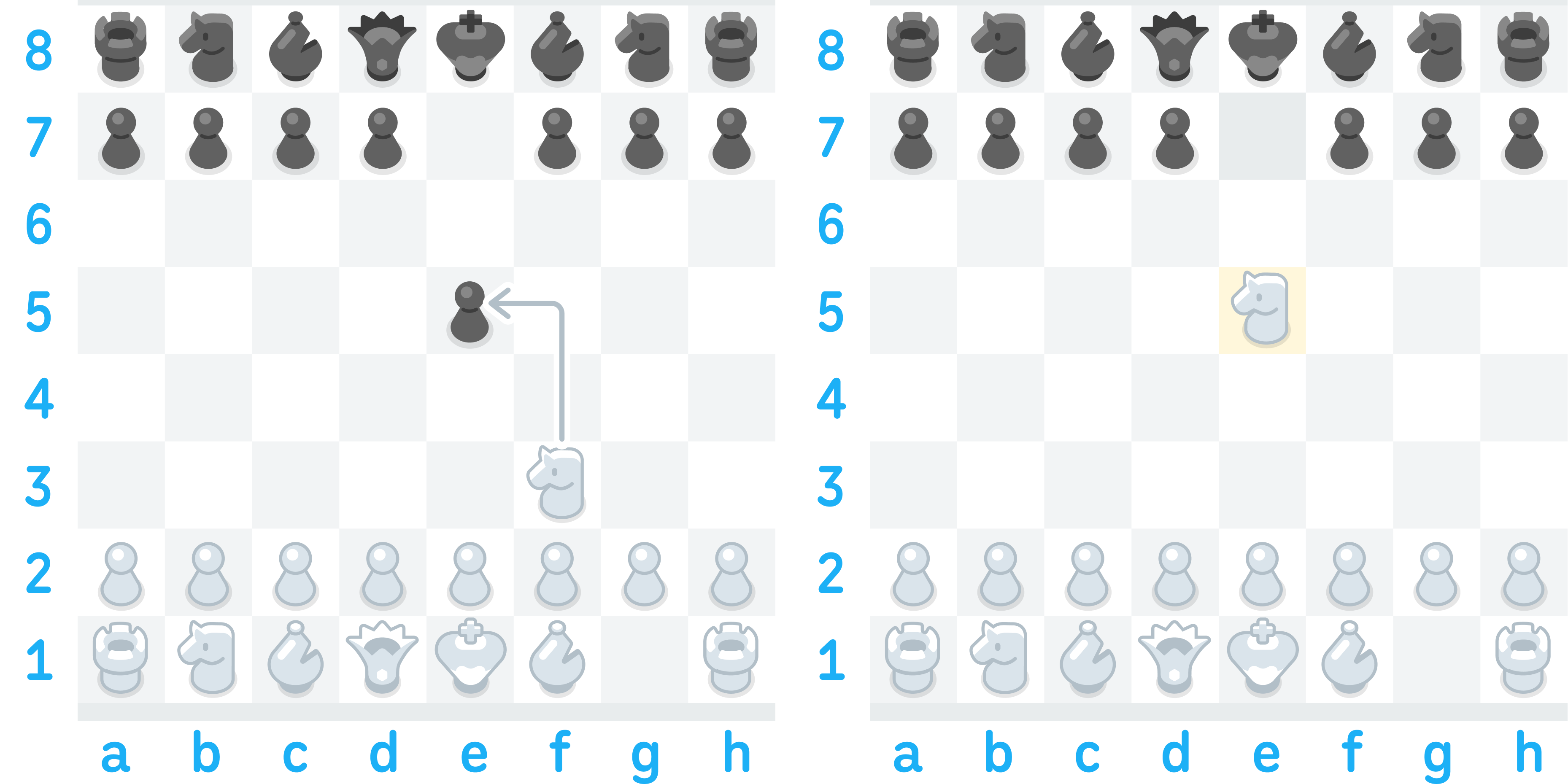 Illustration of two chess boards side-by-side. The first has an arrow indicating that White’s knight will move from f3 to capture Black’s pawn on e5. The second shows the result, with White’s knight on e5, replacing Black’s pawn.