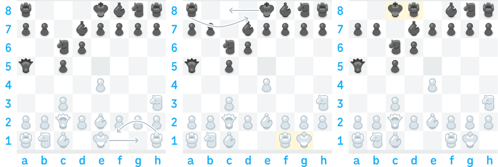 Illustration of three chess boards side-by-side. The first has two arrows indicating that White’s king will castle kingside (from e1 to g1), moving White’s rook to f1. The second shows the result of White’s castle, and has two arrows indicating that Black will castle queenside (from e8 to c8), moving Black’s rook to d8. The third shows the result of Black’s castle.