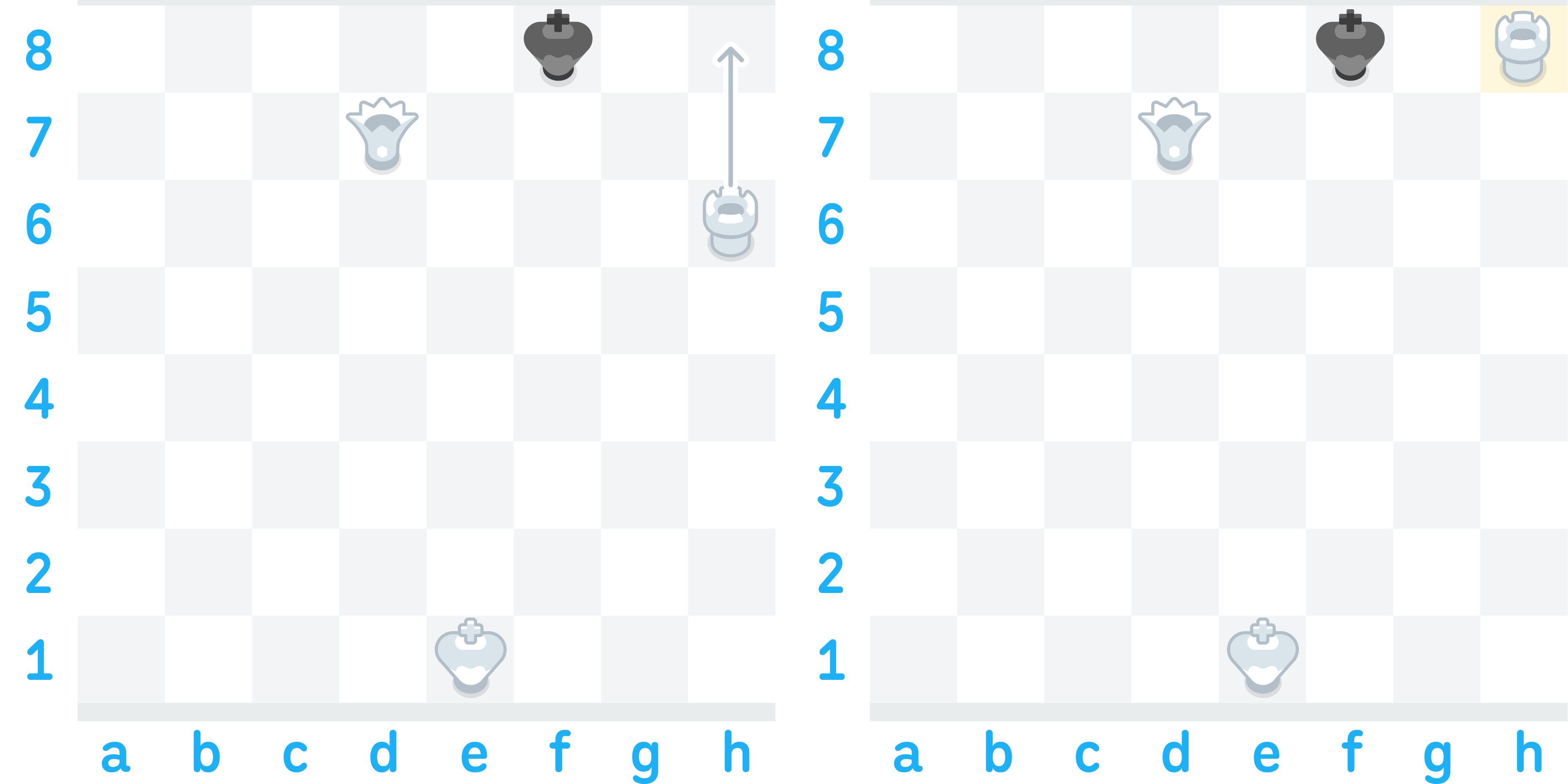 Illustration of two chess boards side-by-side. The first has an arrow indicating that White’s rook will move from h6 to d8, resulting in checkmate. The second shows the checkmate result.