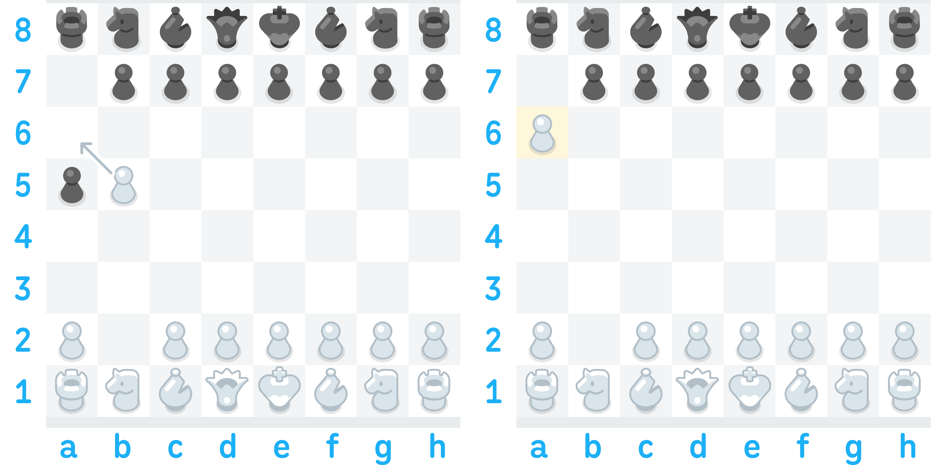 Illustration of two chess boards side-by-side. The first has an arrow indicating that White’s pawn will move from b5 to a6, capturing Black’s pawn on a5 by en passant. The second shows the result, with Black’s pawn captured and White’s pawn on a6.