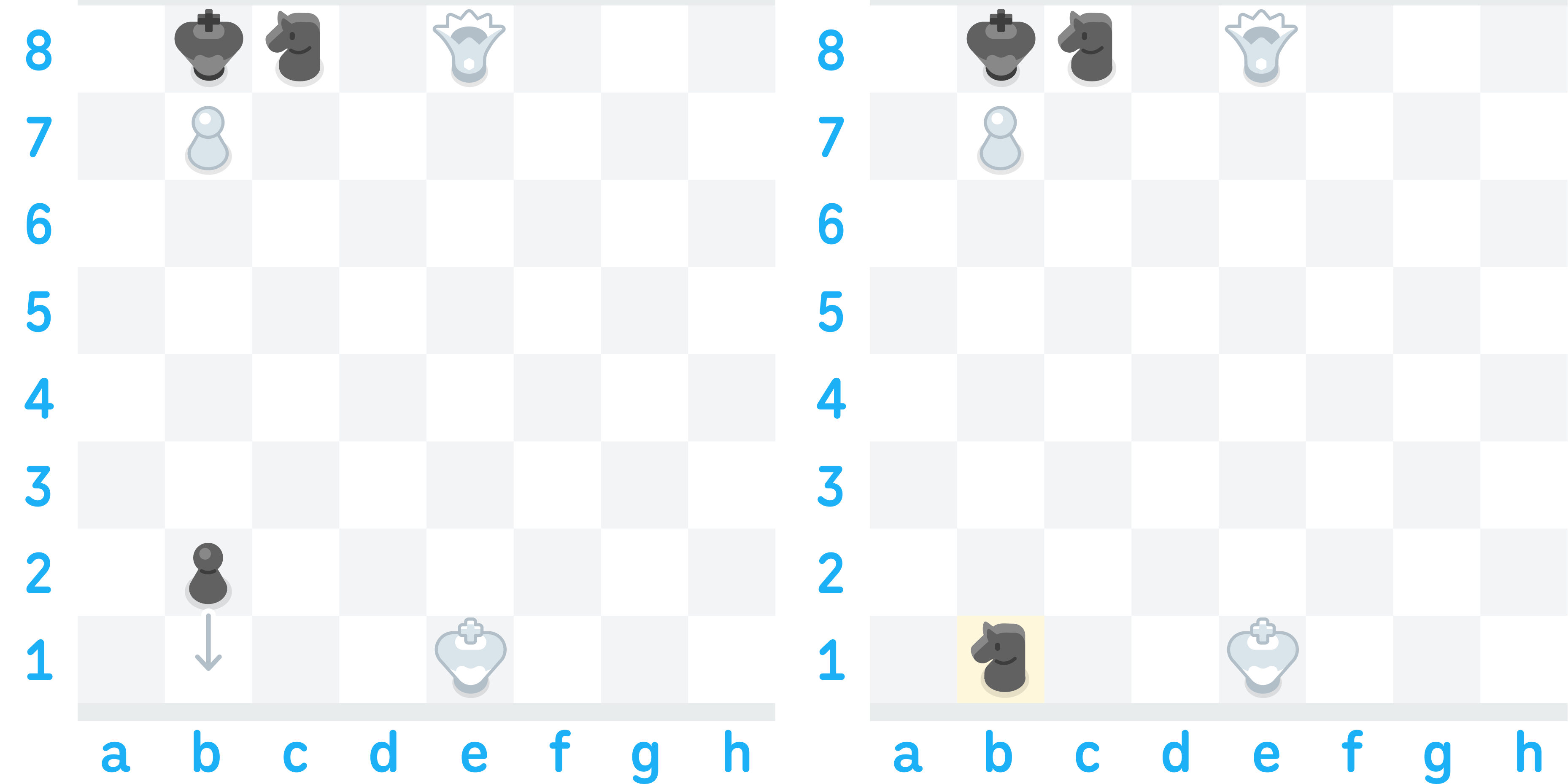 Illustration of two chess boards side-by-side. The first has an arrow indicating that Black’s pawn will move from b2 to b1. The second shows the result, with Black’s pawn having been promoted to knight on b1.