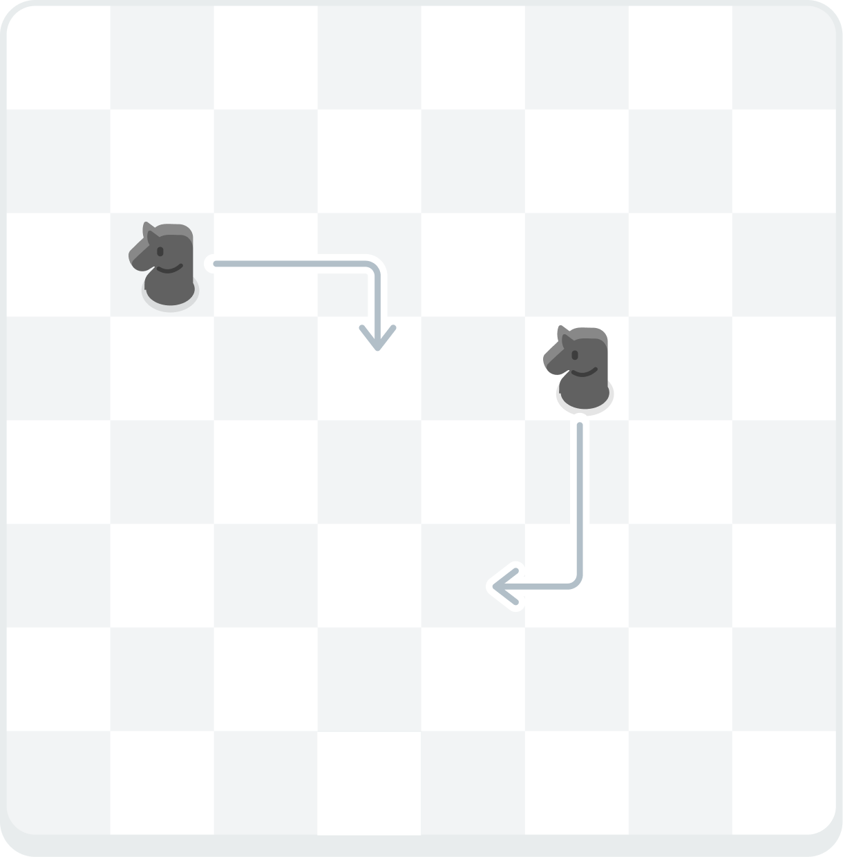 A chess board showing two knights with arrows indicating movement. One knight moves one square up and two squares right. The other knight moves two squares down and one square left.