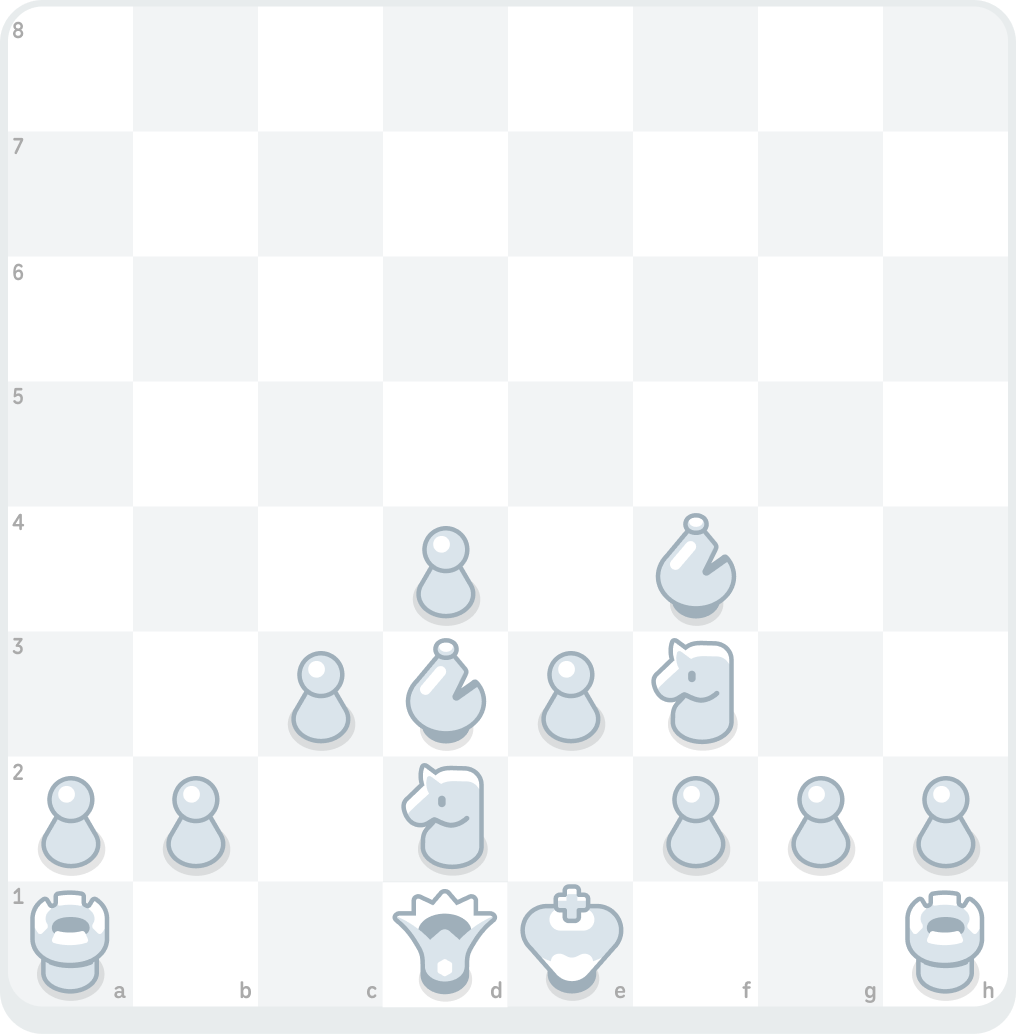 A chessboard showing the final setup of White’s pieces for the London System: White’s c-pawn has moved to c3, the d-pawn to d4, and the e-pawn to e3. The bishops have moved to d3 and f4, respectively. The knights have moved to d2 and f3.