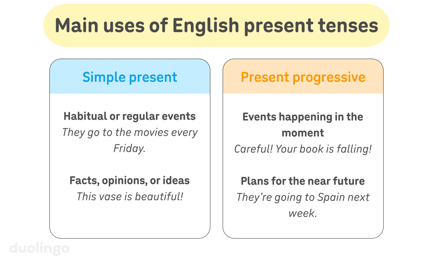 List of “Main uses of English present tenses” with a box on the left for the simple present tense and a box on the right for the present progressive. In the simple present box are two uses and an example of each: First, habitual or regular events (for example, “They go to the movies every Friday”) and second, facts, opinions, or ideas (for example, “This vase is beautiful!"). For present progressive, the uses are events happening in the moment (for example, “Careful! Your book is falling!”) and plans for the near future (for example, “They're going to Spain next week”).