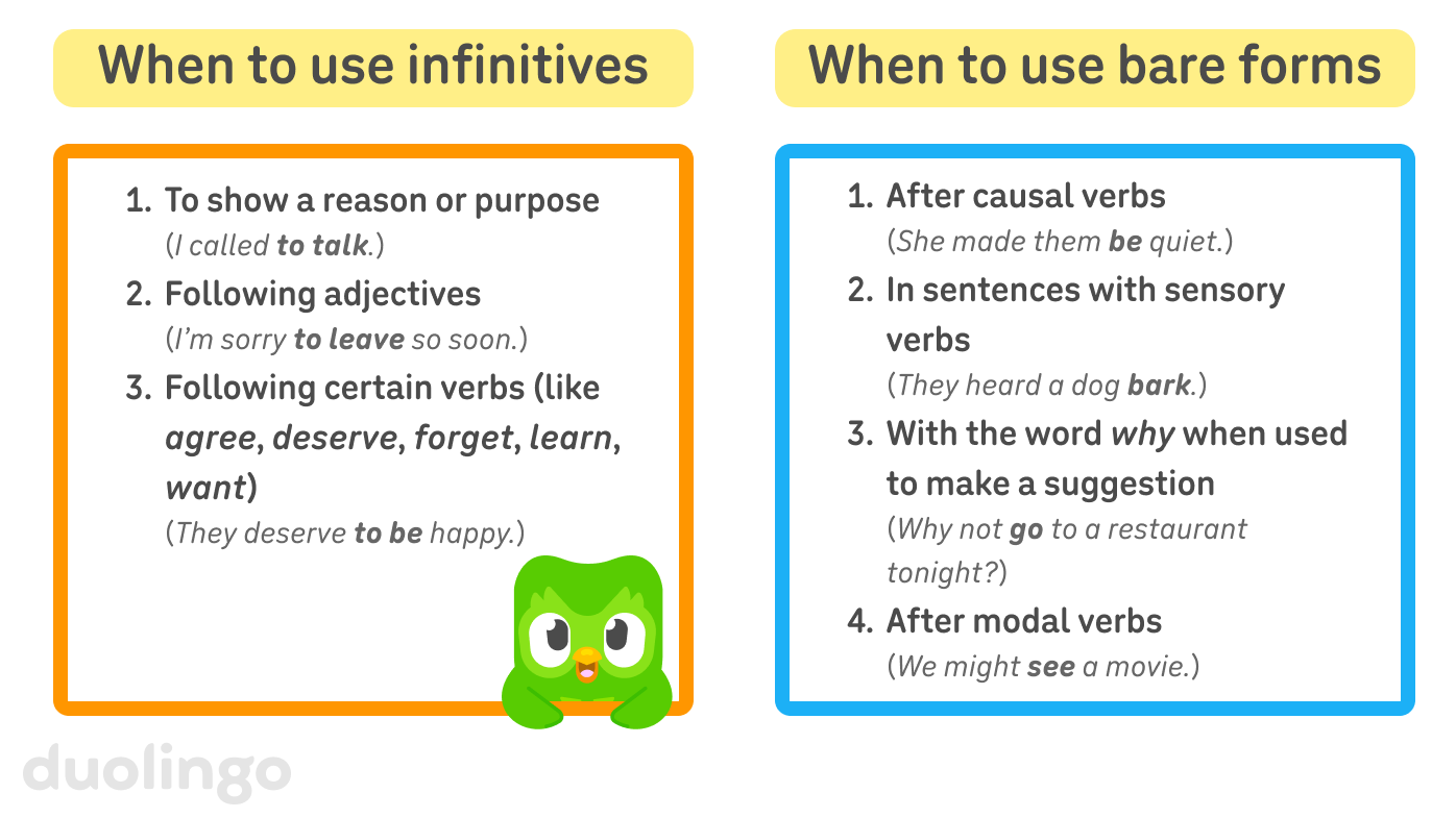 A chart of when to use infinitives vs. when to use bare forms. There are three uses for infinitives listed, each with an English example sentence: 1. To show a reason or purpose (“I called to talk.”), 2. Following adjectives (“I’m sorry to leave so soon.”), 3. Following certain verbs (like “agree,” “deserve,” “forget,” “learn,” “want”) (“They deserve to be happy.”). For bare forms, there are four uses, each with an English example sentence: 1. After causal verbs (“She made them be quiet.”), 2. In sentences with sensory verbs (“They heard a dog bark.”), 3. With the word why when used to make a suggestion (“Why not go to a restaurant tonight?”), 4. After modal verbs (“We might see a movie.”).